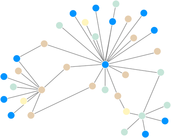 Visualization of a centrality graph algorithm