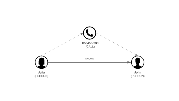 Simplified model for our call records analysis.
