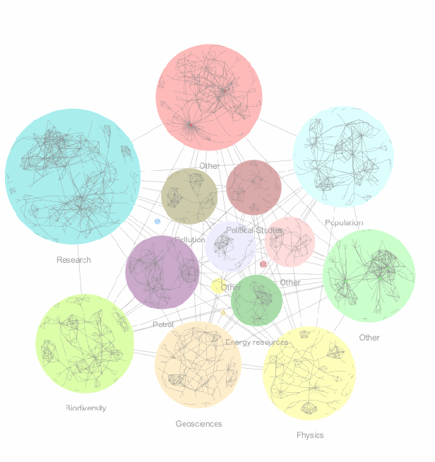 Visual Grouping Network. of nodes and edges