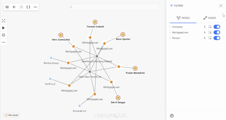 Graph visualization of realtors and mortgage brokers for a money laundering investigation