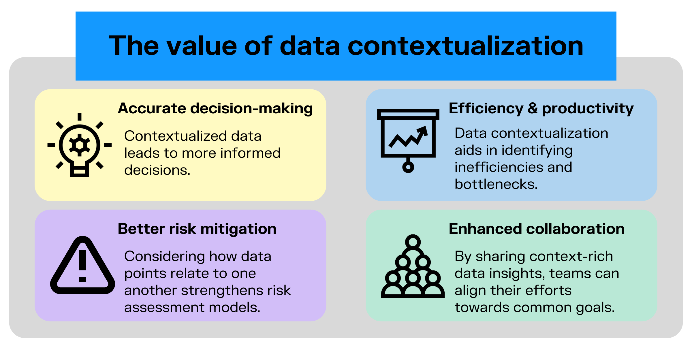 An infographic describing the advantages of data contextualization